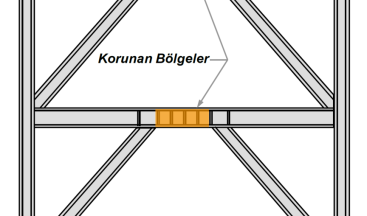 ÇELİK PROJE ÇİZİMİ KONYA