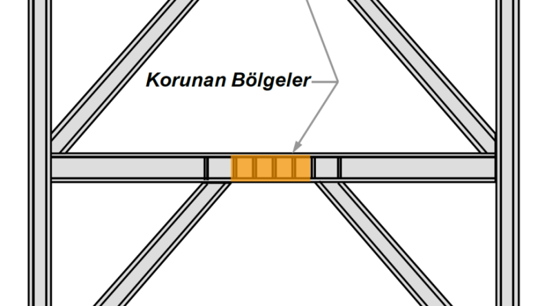 ÇELİK PROJE TASARIMI UŞAK